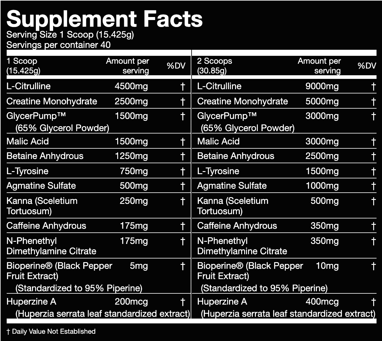 Gorilla Mode Supplement Facts