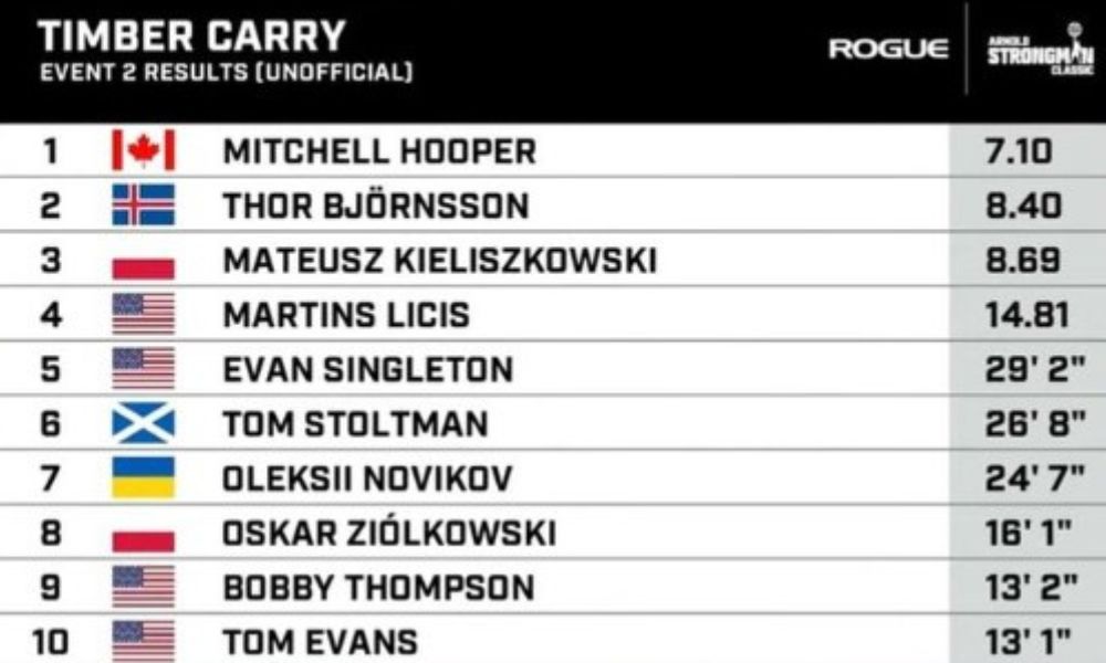 Résultats de l'événement Arnold Strongman Classic 2023, deux