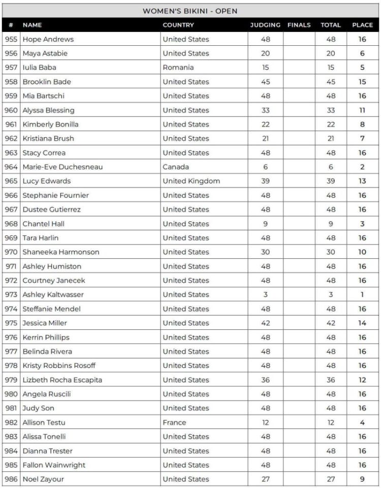 Tableau de bord de la série Klash Grl Pwr Pro 2024 Tableau de bord de la série Klash Grl Pwr Pro 2024