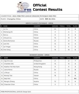 2024 Dragon Physique Dms Bikini 2024 Dragon Physique Dms Bikini