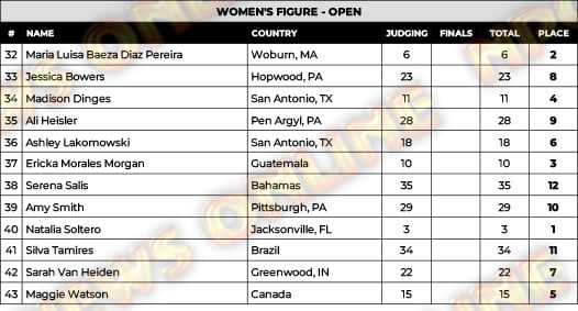 Tableau de bord des figures professionnelles de Pittsburgh 2024 Tableau de bord des figures professionnelles de Pittsburgh 2024