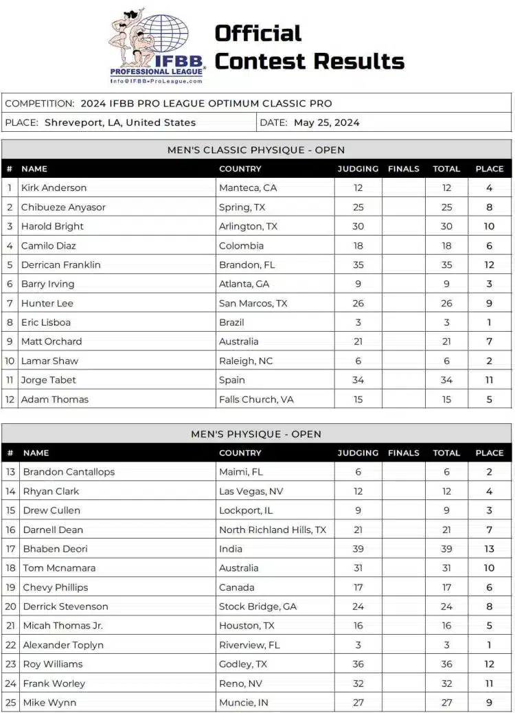 Tableau de bord Optimum Classic Pro Men et Classic Physique 2024 Tableau de bord Optimum Classic Pro Men et Classic Physique 2024