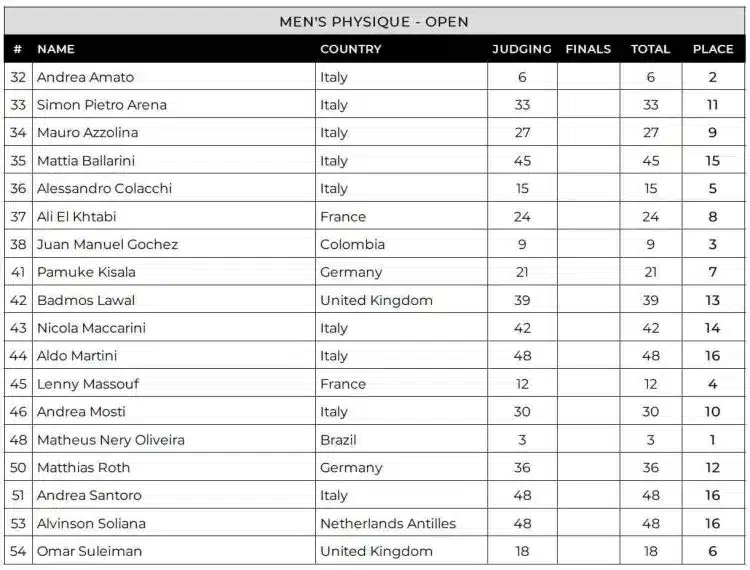 Tableau de bord physique du Flex Weekend Pro Men 2024 Tableau de bord physique du Flex Weekend Pro Men 2024