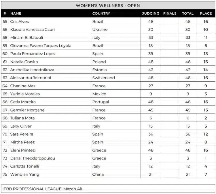 Tableau de bord du bien-être professionnel du Flex Weekend 2024 Tableau de bord du bien-être professionnel du Flex Weekend 2024