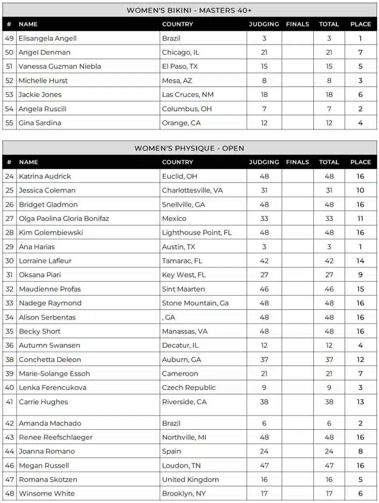 Tableau de bord physique féminin de Lenda Murray à Atlanta 2024 Tableau de bord physique féminin de Lenda Murray à Atlanta 2024