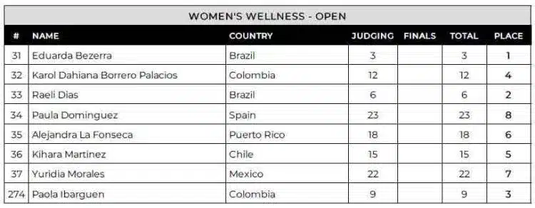Tableau de bord du programme Pro Wellness de Colombie 2024 Tableau de bord du programme Pro Wellness de Colombie 2024