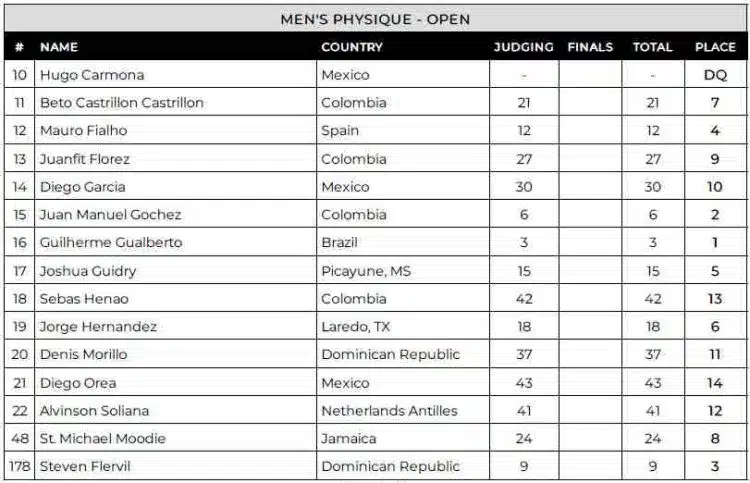 Tableau de bord physique des pros masculins de Colombie 2024 Tableau de bord physique des pros masculins de Colombie 2024