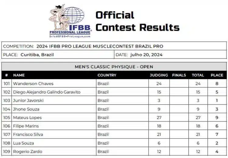 Fiche de pointage physique du Musclecontest Brazil Classic 2024 Fiche de pointage physique du Musclecontest Brazil Classic 2024