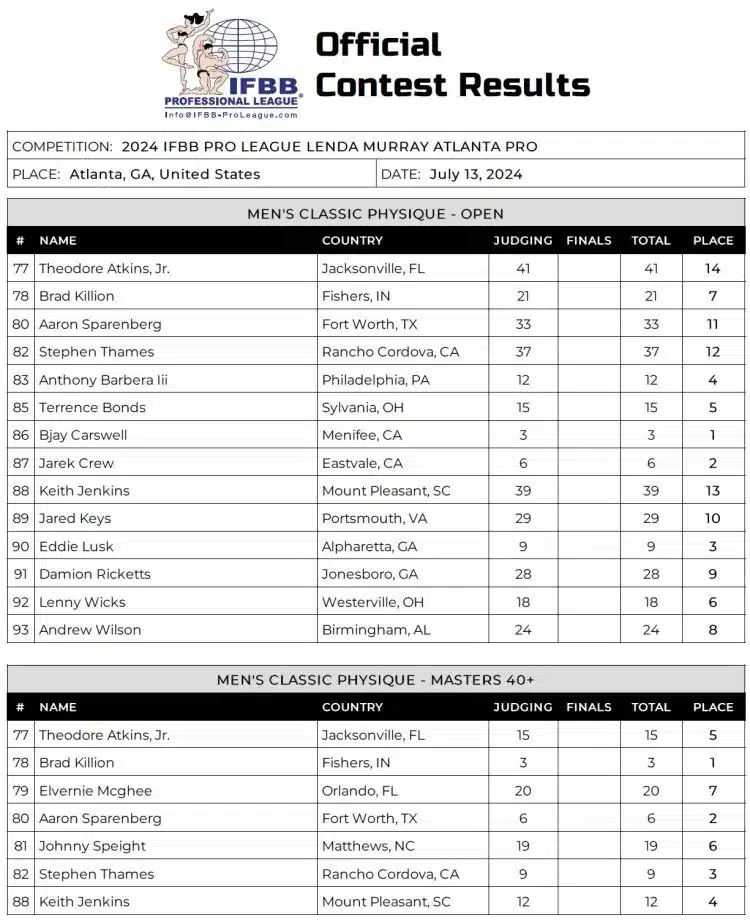 Fiche de pointage physique de Lenda Murray pour l'Atlanta Classic 2024 Fiche de pointage physique de Lenda Murray pour l'Atlanta Classic 2024