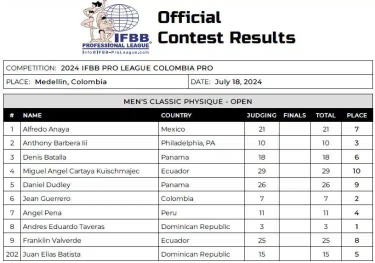Fiche de pointage physique du Pro Classic 2024 de Colombie Fiche de pointage physique du Pro Classic 2024 de Colombie