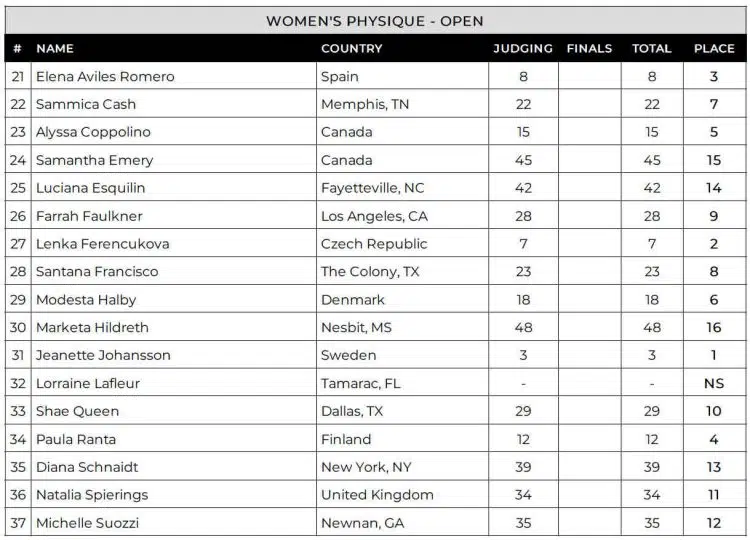 Tableau de bord physique féminin du Tupelo Pro 2024 Tableau de bord physique féminin du Tupelo Pro 2024