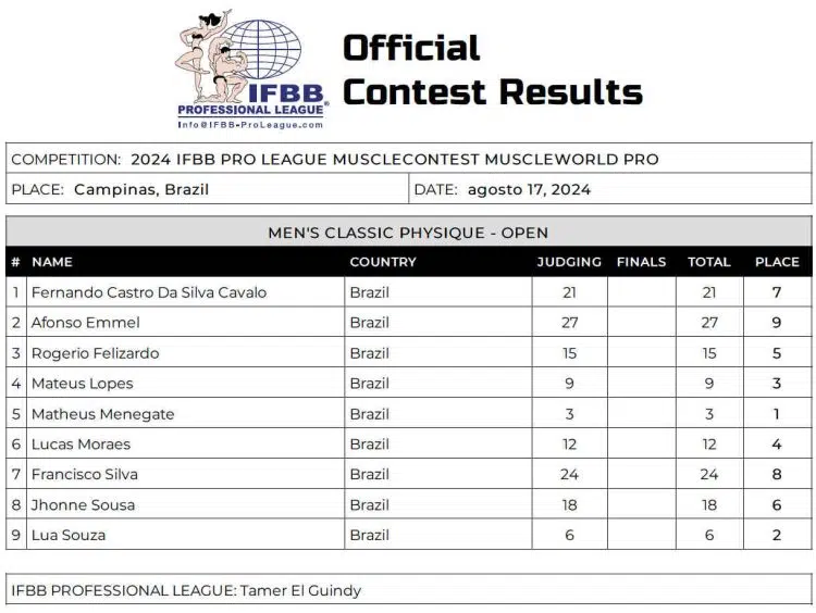 Tableau de bord Musclecontest Muscleworld 2024 Tableau de bord Musclecontest Muscleworld 2024