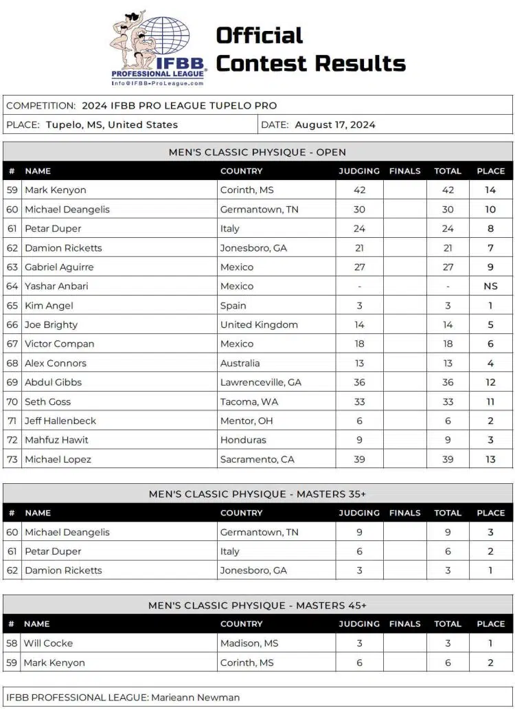 Fiche de pointage physique du Tupelo Pro Classic 2024 Fiche de pointage physique du Tupelo Pro Classic 2024