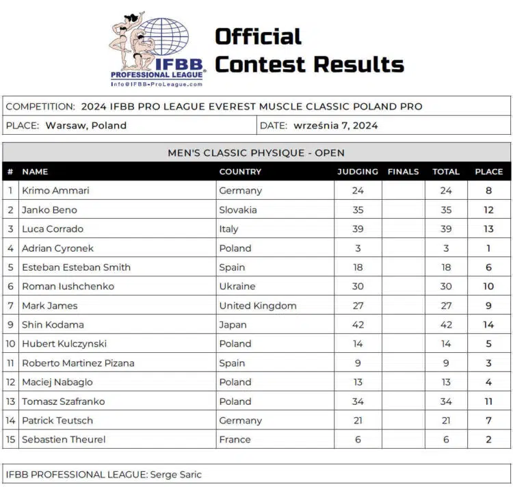 Fiche de pointage physique de l'Everest Muscle Classic 2024 Fiche de pointage physique de l'Everest Muscle Classic 2024