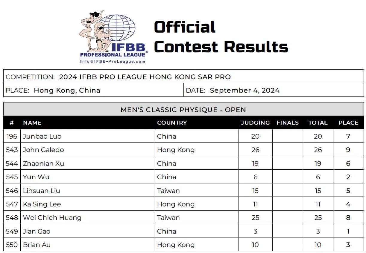 Tournoi Pro de Hong Kong 2024 Tournoi Pro de Hong Kong 2024