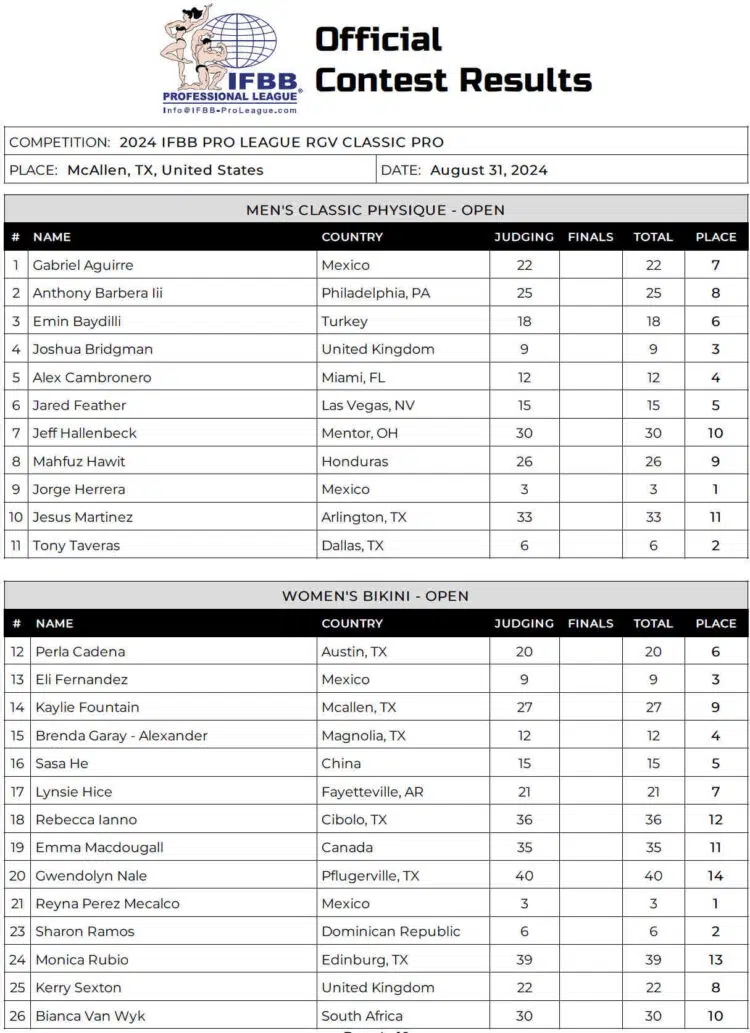 Tableau de bord du bikini Classic Physique Rgv Classic 2024 Tableau de bord du bikini Classic Physique Rgv Classic 2024