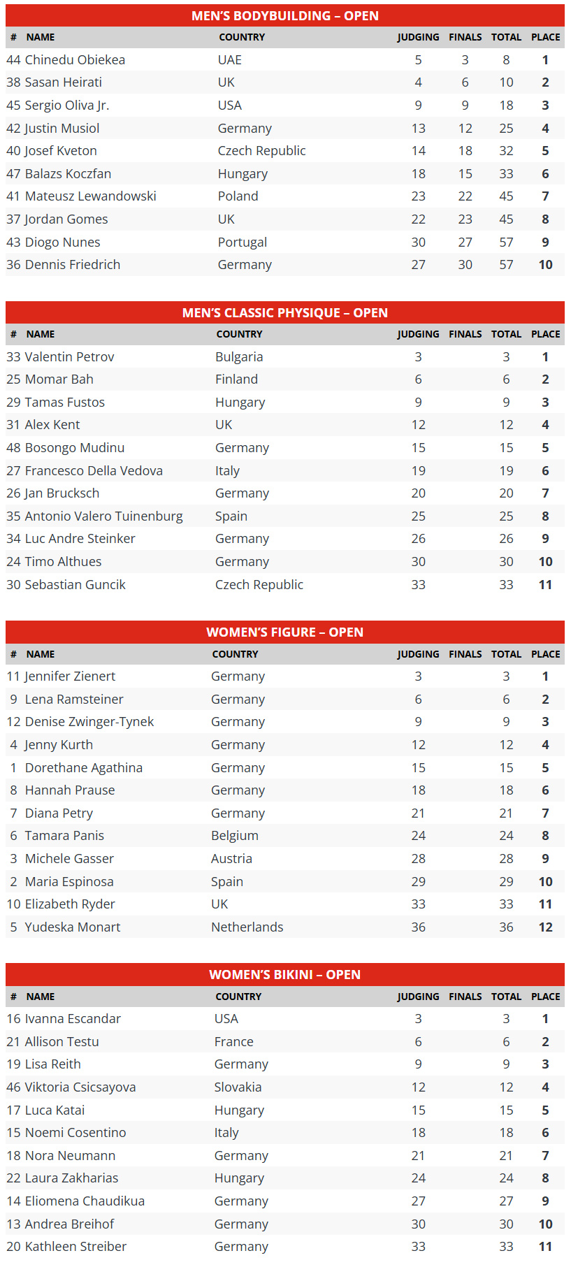 2025 Fibo Pro Championships Score Talks