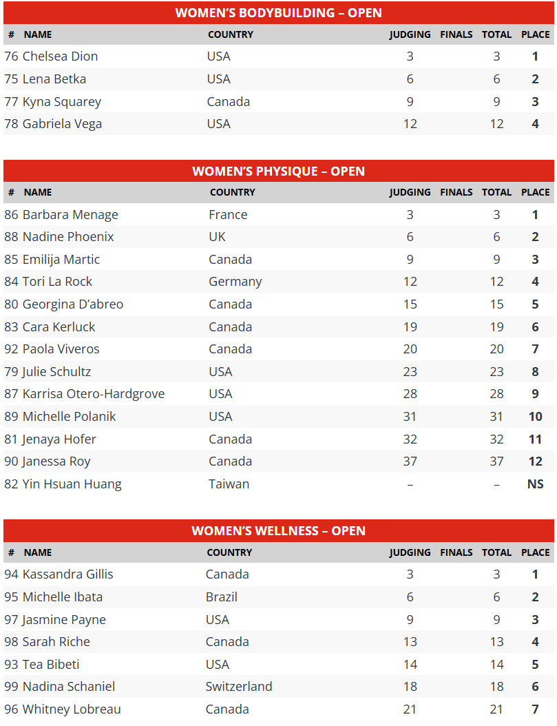 2025 Vancouver Island Showdown Pro Scorecards 2025 Vancouver Island Showdown Pro Scorecards