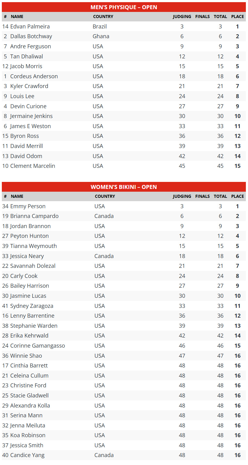 2025 Wasatch Warrior Pro Scorecards 2025 Wasatch Warrior Pro Scorecards