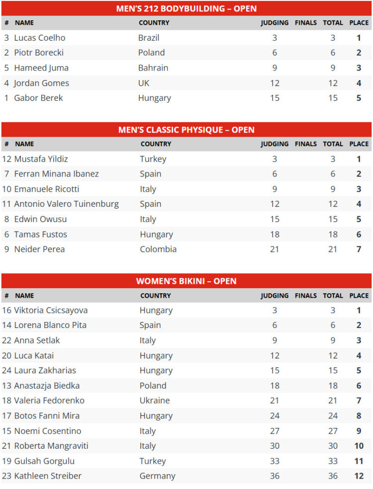2025 Kokeny Classic Pro Scorecard
