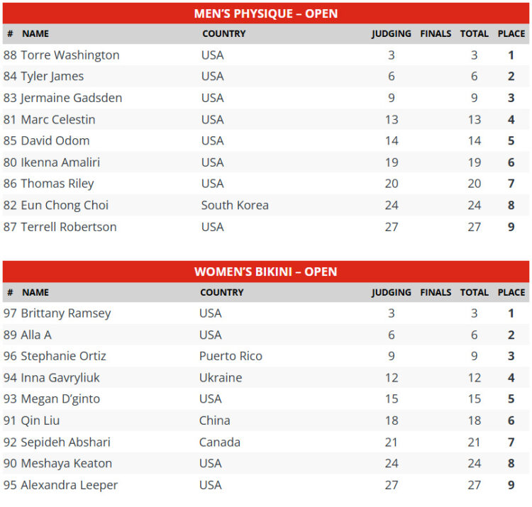 2025 Las Vegas Natural Pro Scorecards