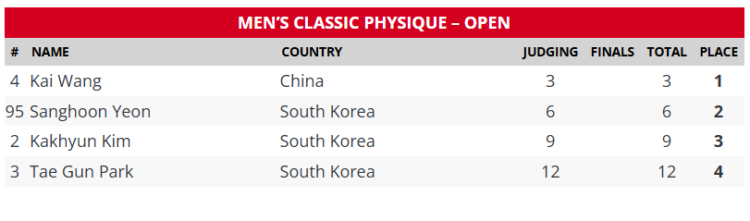 2025 Monsterzym Korea Classic Phyque Procard 2025 Monsterzym Korea Classic Phyque Procard