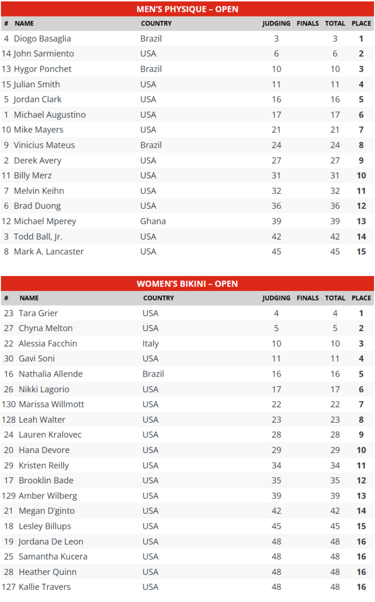 2025 DC Pro Scorecard