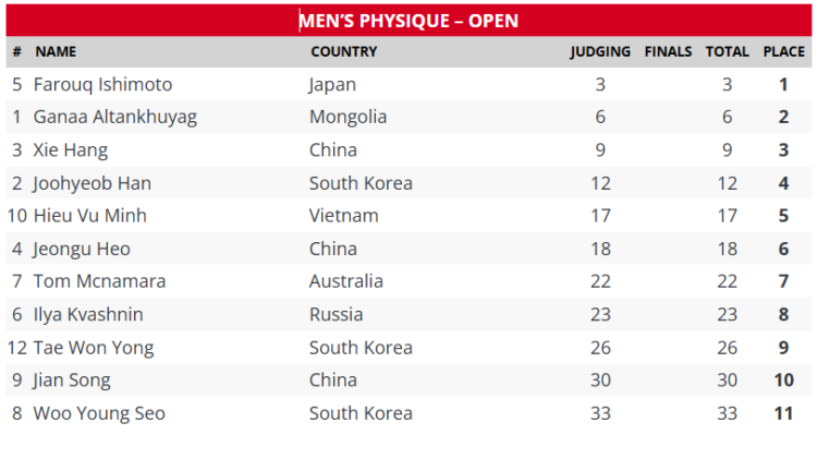 2025 World of Monsterzym Korea Men's Physique Procard 2025 World of Monsterzym Korea Men's Physique Procard