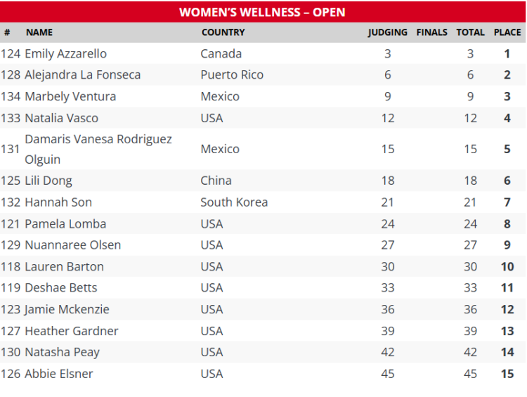2025 Tanji Johnson Wellness Scorecard